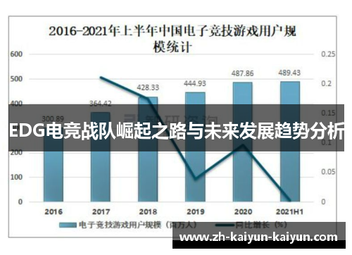 EDG电竞战队崛起之路与未来发展趋势分析